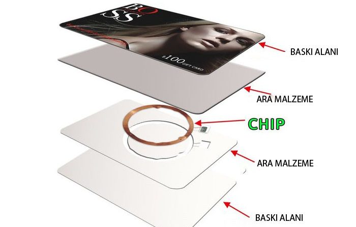 Proximity kart baskı